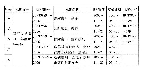 新發布的磨料磨具標準 
