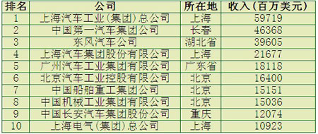 我國機(jī)械制造業(yè)和工具工業(yè)的發(fā)展形勢