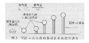 SiC材料的制備技術(shù)及其新產(chǎn)品