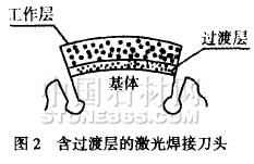 激光焊接金剛石鋸片工藝分析
