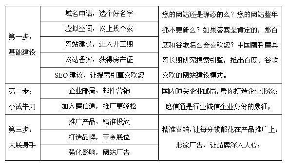 新版揭秘：服務革命化 力推全方位營銷解決方案——新版磨料磨具網特性之服務篇