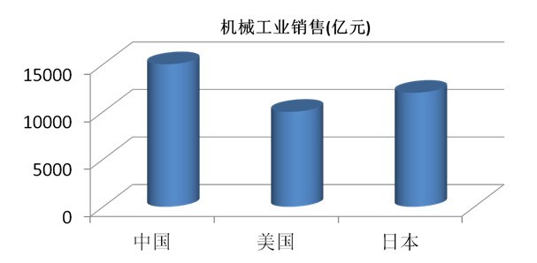 從機(jī)械工業(yè)“十二五”發(fā)展規(guī)劃，看磨料磨具行業(yè)發(fā)展機(jī)遇