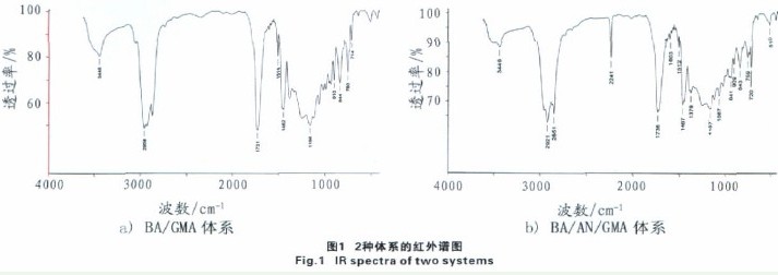 高性能活性丙烯酸酯低聚物改性環氧膠粘劑
