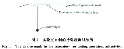 丙烯酸酯類低聚物的制備及其在水性聚氨酯改性中的應(yīng)用