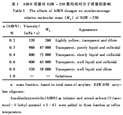 丙烯酸酯類低聚物的制備及其在水性聚氨酯改性中的應(yīng)用