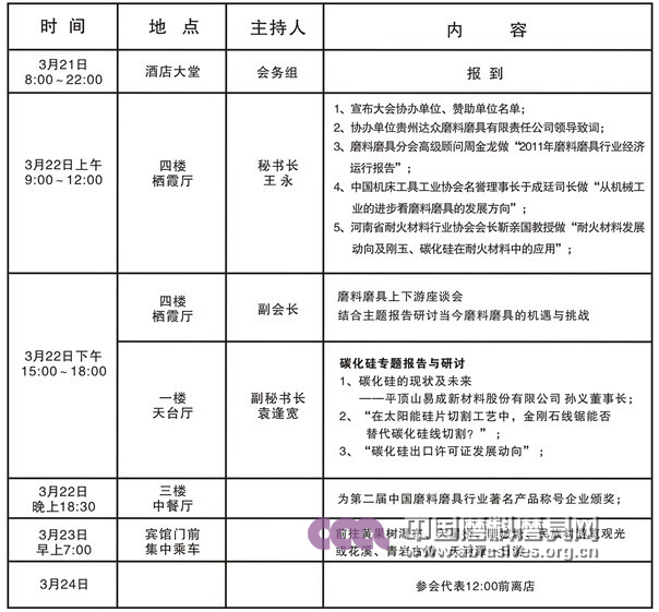 2012年春季全國磨料磨具行業(yè)大會即將開幕