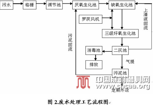 環(huán)保治理 節(jié)能降耗是涂附磨具行業(yè)生存和發(fā)展的基礎(chǔ)