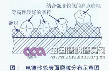 電鍍CBN砂輪油石修整效果及評價研究
