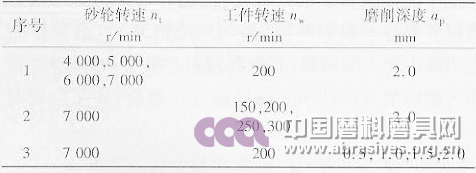 軸向大切深緩進給磨削的單因素實驗工況