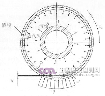 環形熱管內腔換熱原理示意圖