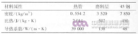 表1　各種材料的屬性