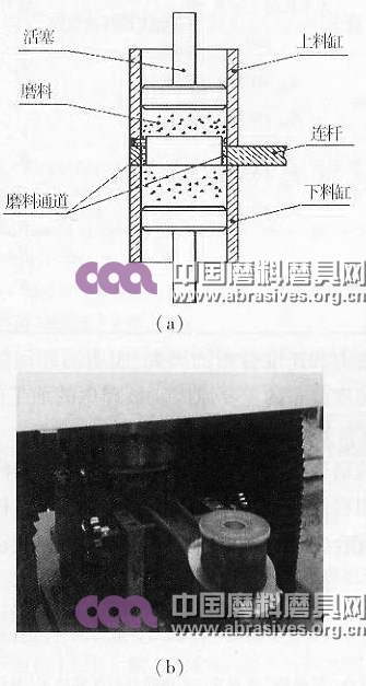 連桿大頭孔內表面磨料流加工過程