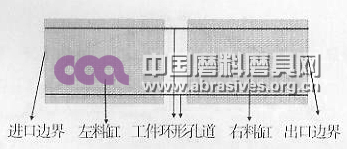 磨料流加工連桿大頭孔時流體磨料流場的有限元模型