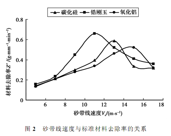 Zr-4合金管砂帶隨形磨削實驗分析