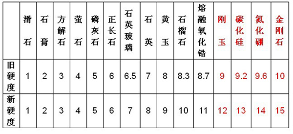 金剛石砂帶在熱噴涂層磨削中的應用研究