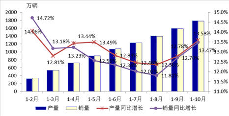2014年中國裝備工業(yè)發(fā)展形勢展望