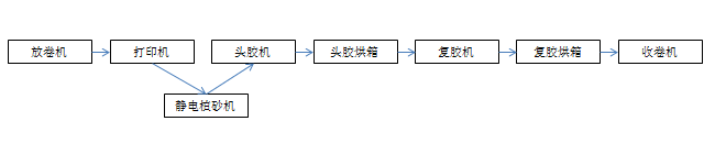 國(guó)產(chǎn)涂附磨具生產(chǎn)線(xiàn)現(xiàn)狀分析及改進(jìn)方向