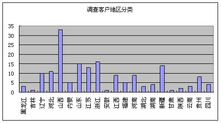 淡季更淡 鋼價跌勢難停