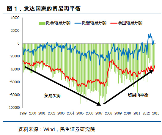 習近平常態：未來10年中國經濟大趨勢
