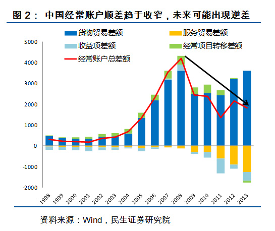 習近平常態：未來10年中國經濟大趨勢