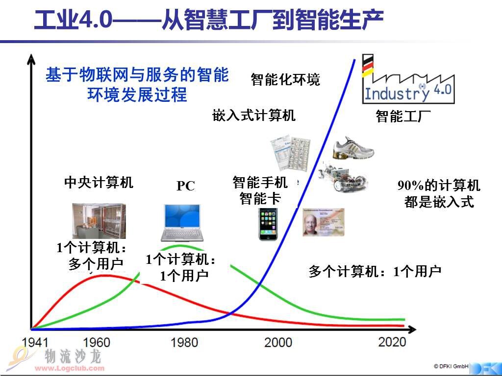 多圖詳解“工業(yè)4.0”