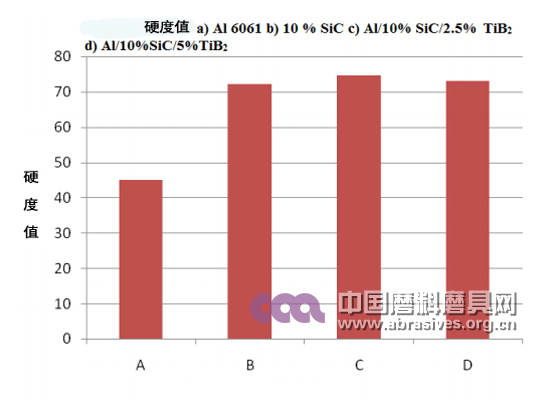 SiC/TiB2增強型鋁基復合材料