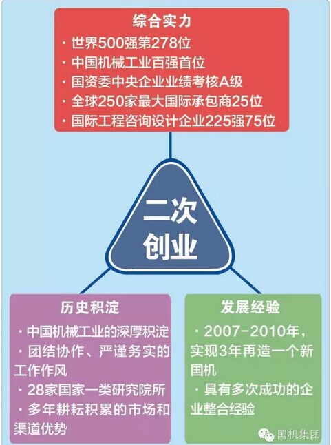 踐行二次創(chuàng)業(yè) 開(kāi)創(chuàng)國(guó)機(jī)發(fā)展新篇章