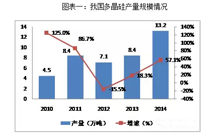 2014中國光伏市場全紀(jì)錄