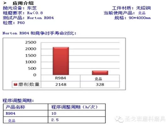 圣戈班磨料磨具經(jīng)典案例分享