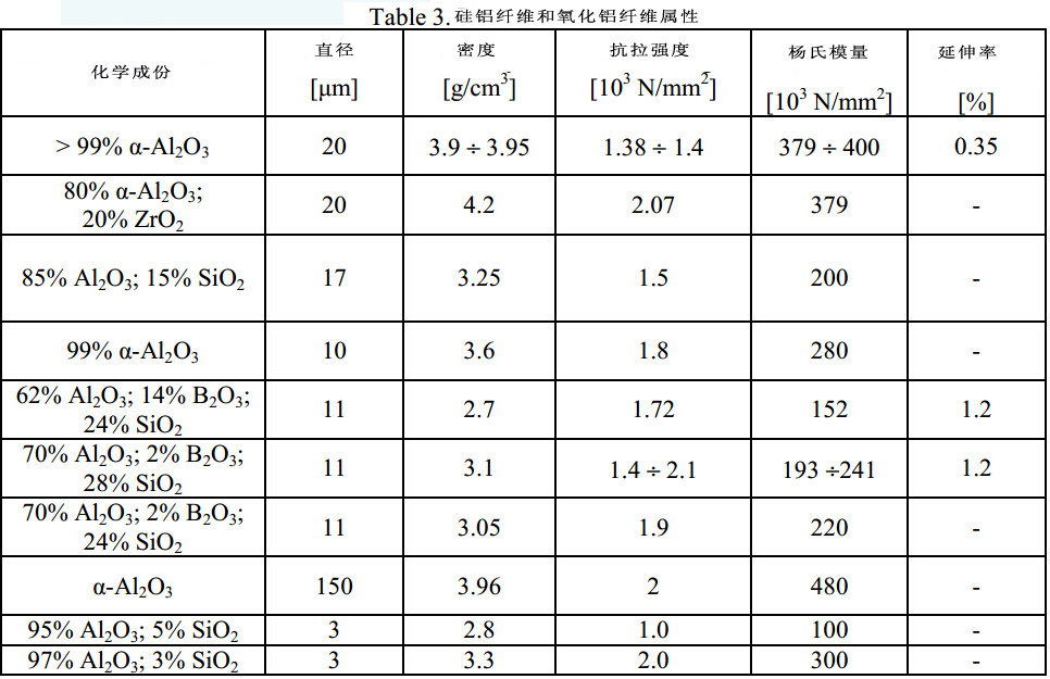 耐熱復(fù)合材料應(yīng)用綜述