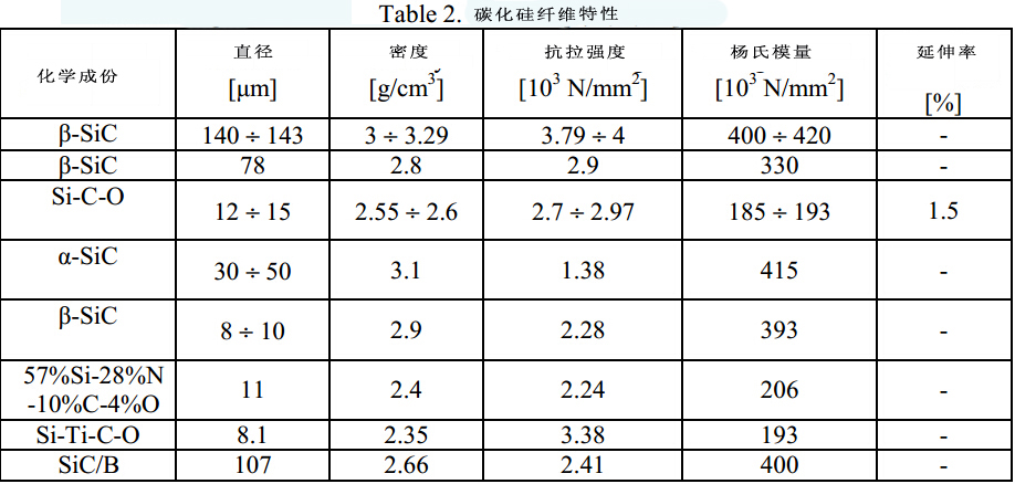 耐熱復(fù)合材料應(yīng)用綜述