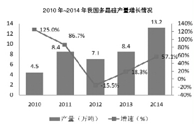 多晶硅行業上演生死較量：生產成本的博弈