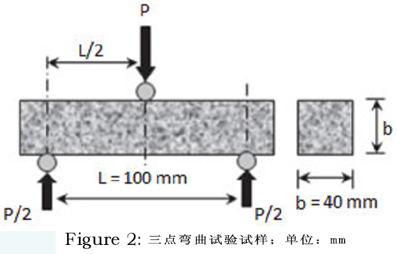 熱處理對擠壓鑄造7075鋁合金/SiC復(fù)合材料機械性能的影響