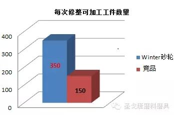 圣戈班磨料磨具經(jīng)典案例分享