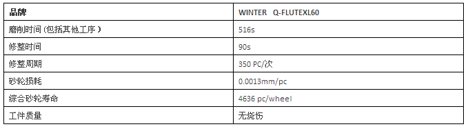 圣戈班磨料磨具經(jīng)典案例分享