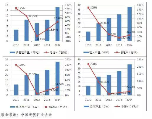 2015年全球光伏行業(yè)年度分析報告