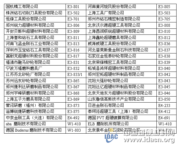 第十四屆中國國際機床展磨料磨具企業參展部分名單