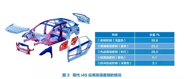 高強度鋼應用在哪里？