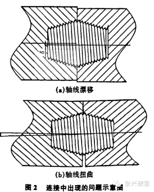 日式”石墨電極錐形螺紋機床加工質(zhì)量探討