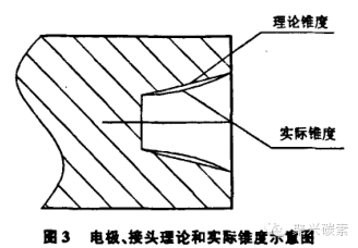 日式”石墨電極錐形螺紋機床加工質(zhì)量探討