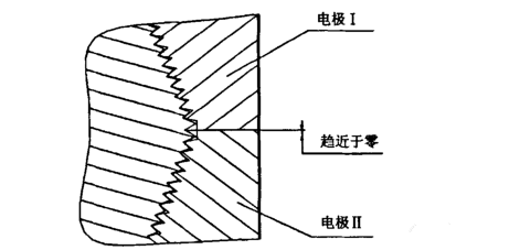 日式”石墨電極錐形螺紋機床加工質(zhì)量探討