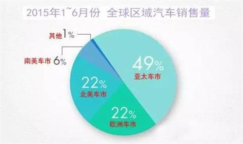 兩個表格告訴你全球車市景氣如何