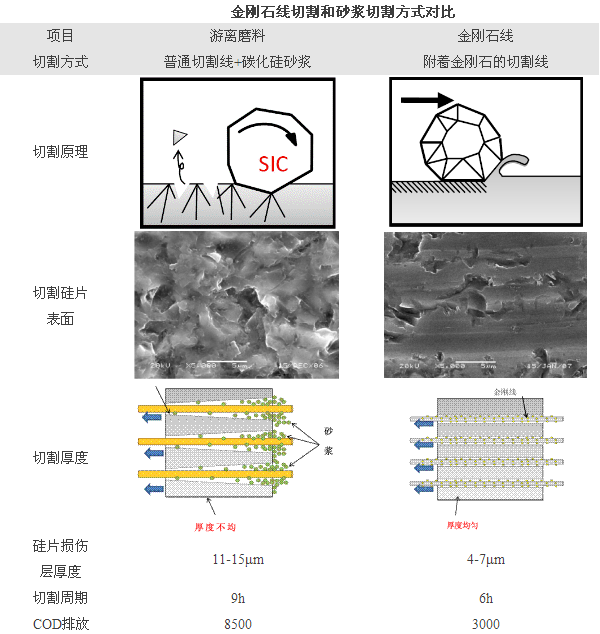 金剛石線行業分析