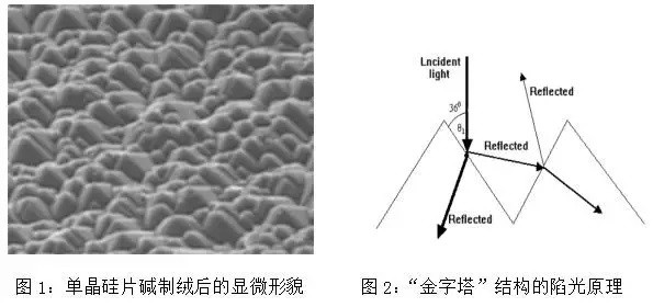 探究金剛線切割單晶硅片制絨白斑問題