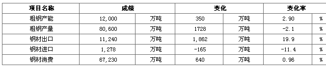 2015年鋼鐵行業成績單及2016年鋼鐵行業預測