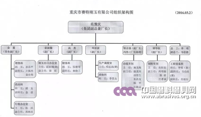 博賽賽特剛玉完成機構設置及人事任命