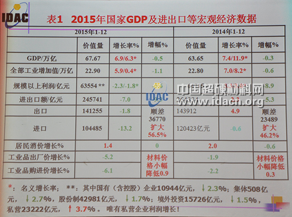 2015年超硬材料行業(yè)經(jīng)濟運行情況簡析