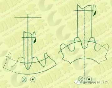 數(shù)控成形磨齒機(jī)砂輪修整技術(shù)