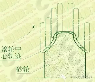 數(shù)控成形磨齒機(jī)砂輪修整技術(shù)
