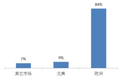 2025全球動力工具市場規(guī)模近465億美元